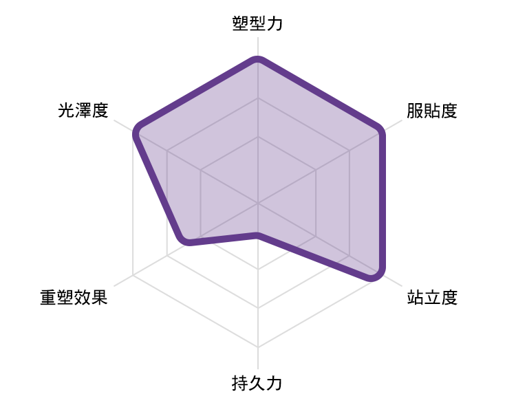 RADAR CHART