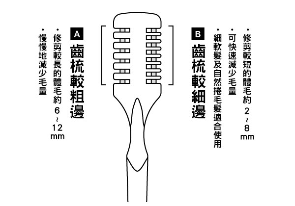 身體除毛刀 美容小物 商品情報 Gatsby